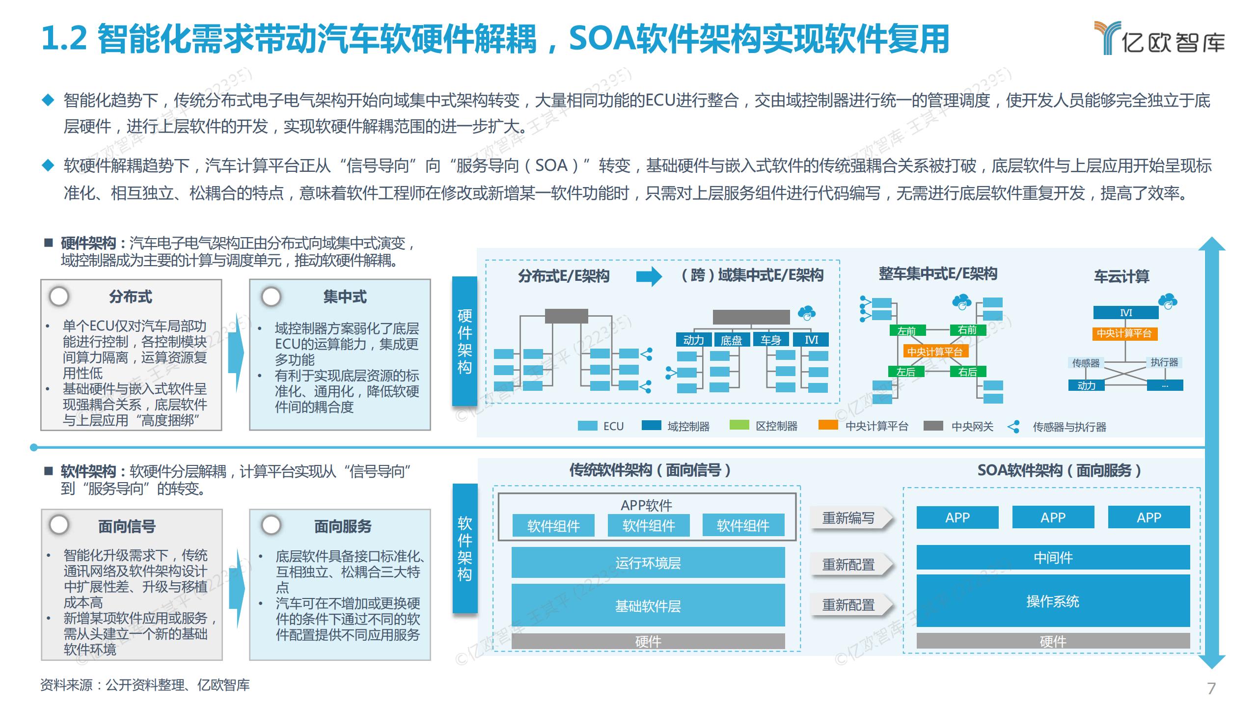 2022中国智能电动汽车基础软件研究报告，45页，限时下载