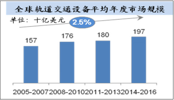 轨道车辆制造及铝型材深加工建设项目可行性研究报告案例