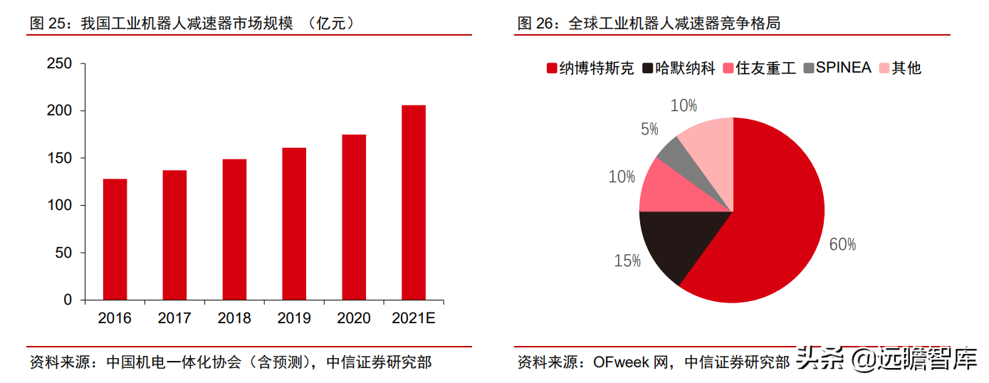 工业自动化：智能制造的“明珠”，国产能否抓住替代的机遇？