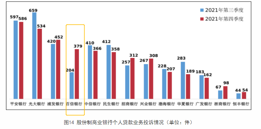百信银行开业五年累计亏损8.8亿元，个贷业务投诉缠身，发力自营消金和产业金融能否破局？