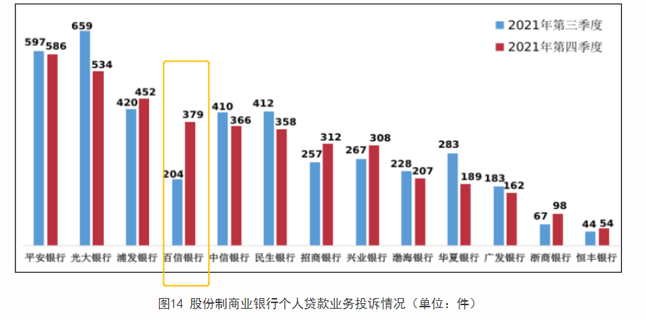 百信银行开业五年累计亏损8.8亿元，个贷业务投诉缠身，发力自营消金和产业<span class=