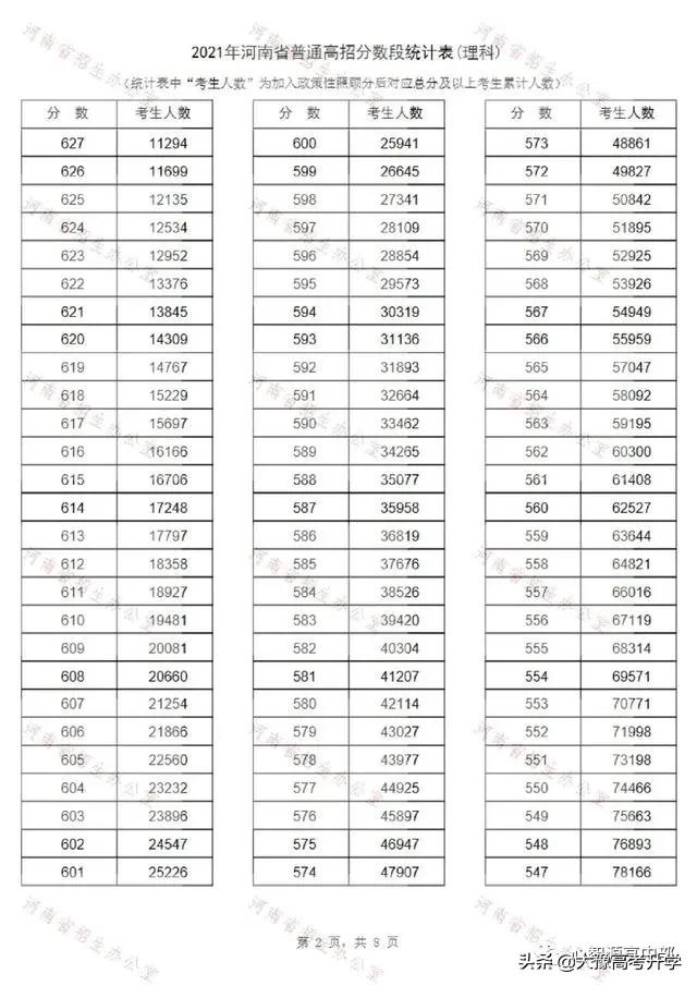 河南理科生400分能上什么学校？应该怎么提升成绩？