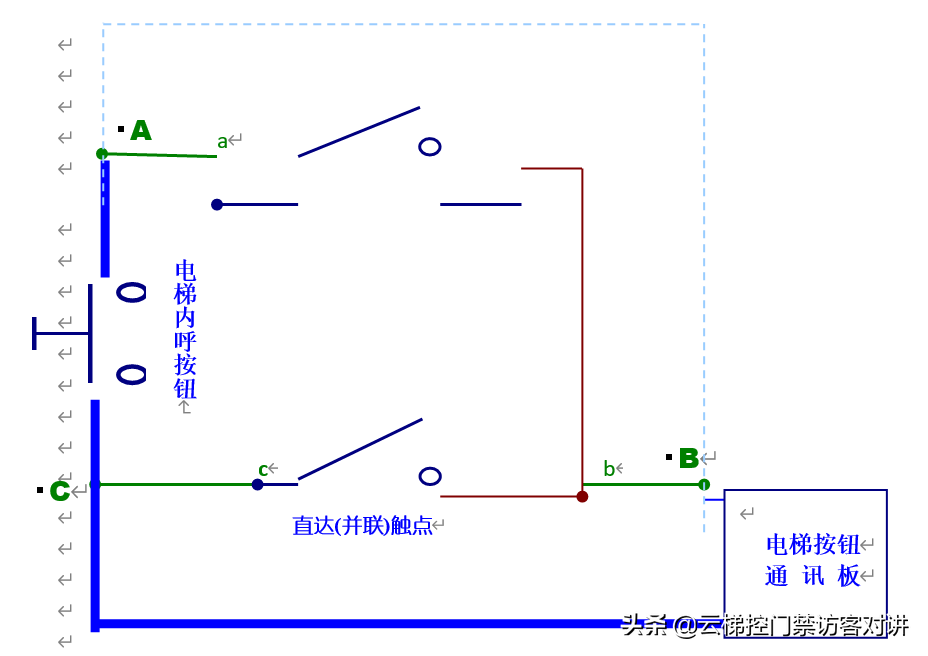 机器人（AGV）自动乘梯系统安装、原理，流程？需要哪些设备？