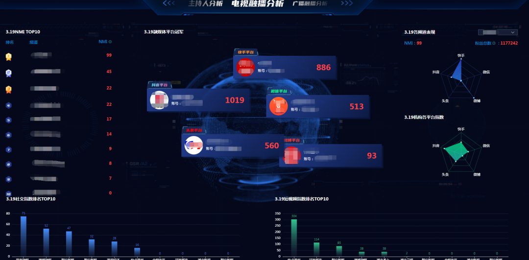 融智·融媒体智能管理平台再升级，满足融媒体考核定制化服务