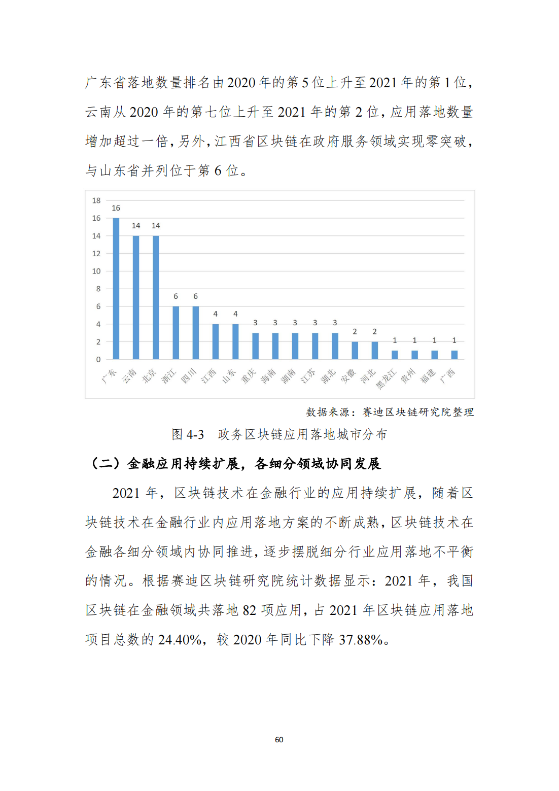 中国区块链发展白皮书—总体现状、产业发展、技术创新、行业应用