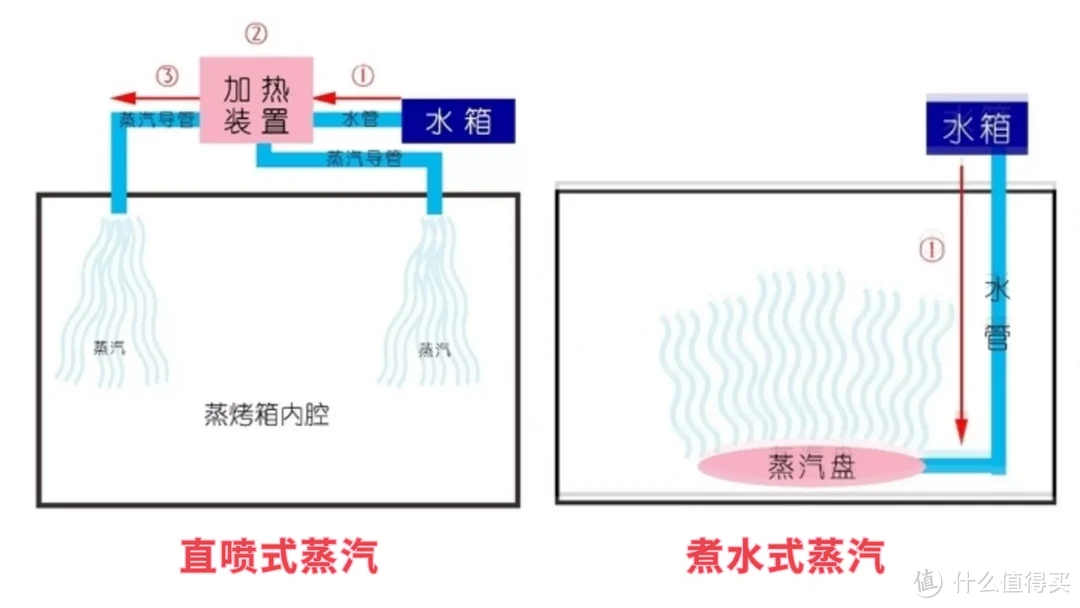 集成灶长文选购攻略，8000字让你秒变行家，一体集成灶怎么买？