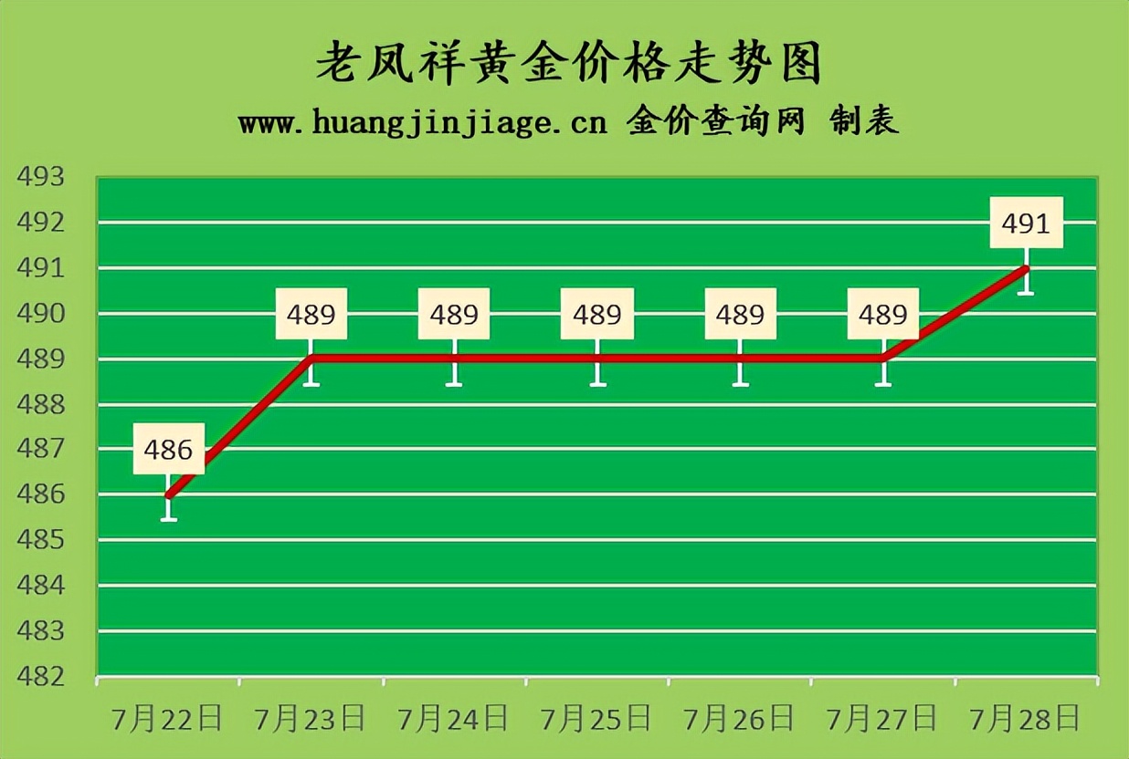 回收黄金今日黄金价格（回收黄金今日黄金价格最新）-第3张图片-华展网