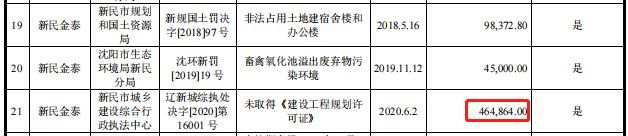 扬翔股份IPO：实控人曾卷入内幕交易案 报告期子公司屡被行政处罚