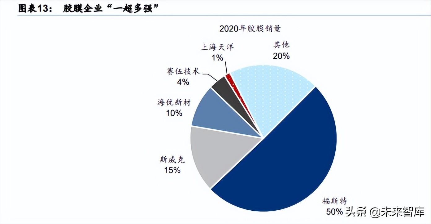 光伏行業(yè)產(chǎn)業(yè)鏈深度研究：前景廣闊，光伏輔材助力碳中和
