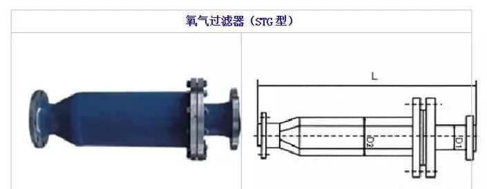 12种管道过滤器