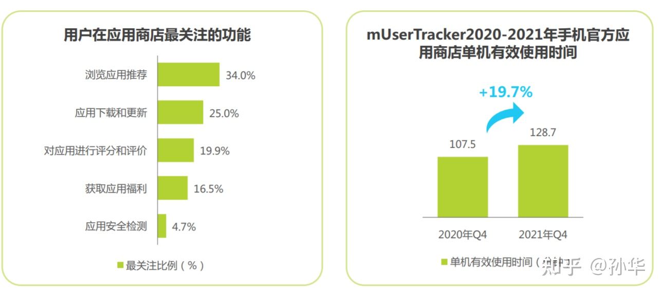 用户规模到顶，APP应用运营如何让用户实现快速增长