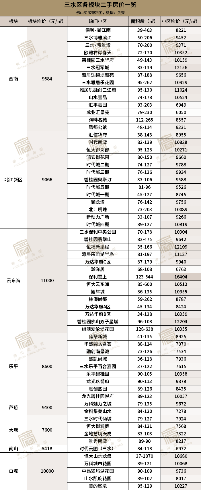 均安同城网最新招聘（价差超5倍）