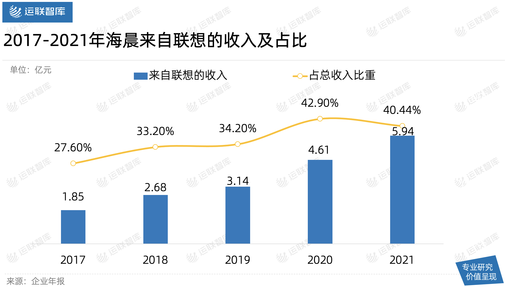 运联深度｜一家“小而美”的合同物流，何以撑起60亿市值？