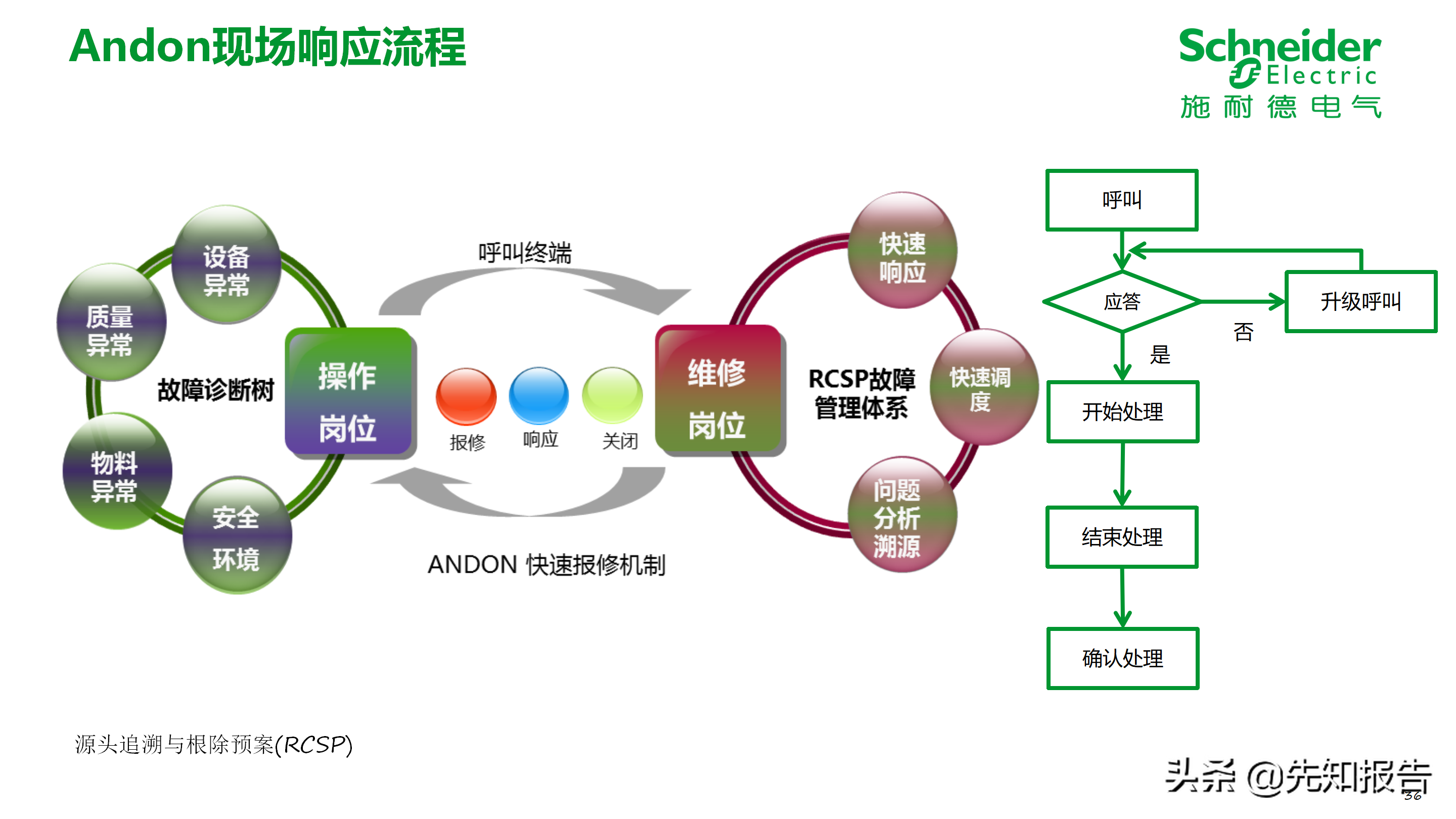 工厂数字化MES解决方案（附PPT全文）