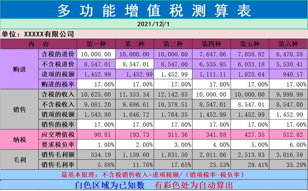 28岁女会计用“增值税税负表”做税负预警，30分钟轻松搞定