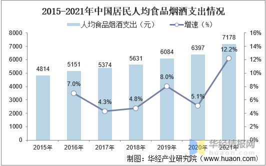 中国新式茶饮行业发展历程、上下游产业链分析及发展趋势