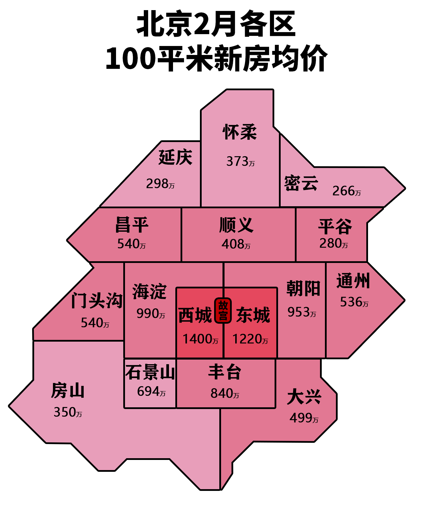 北京購房政策最新房價出爐