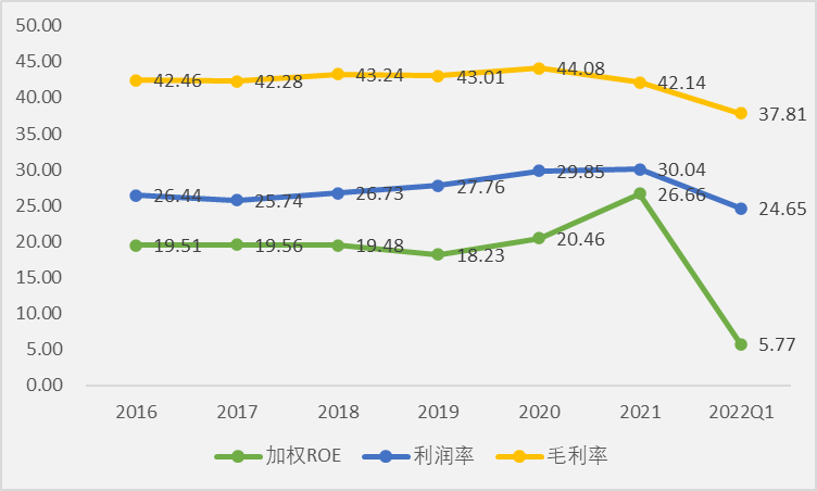 薄膜电容龙头法拉电子