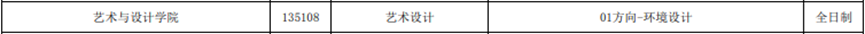 国家线大涨！B区优秀建筑院校推荐