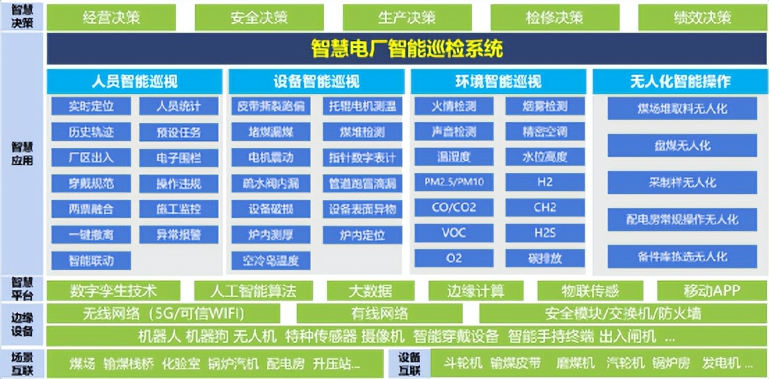 国自联合华北电力大学发布《2021智慧电厂产业洞察白皮书》