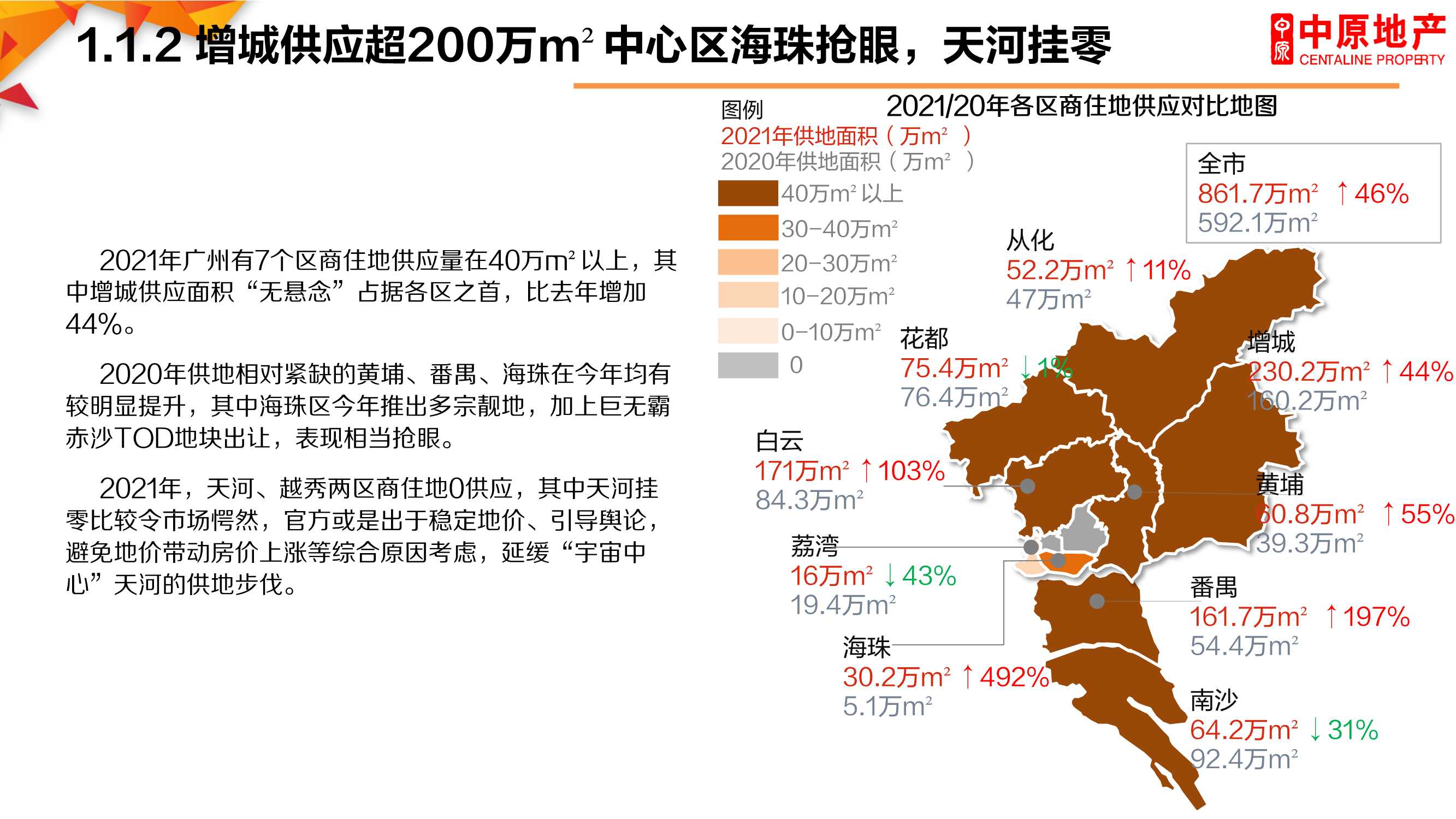 2021年广州楼市总结暨2022年展望：困局求变，突破新生「完整版」
