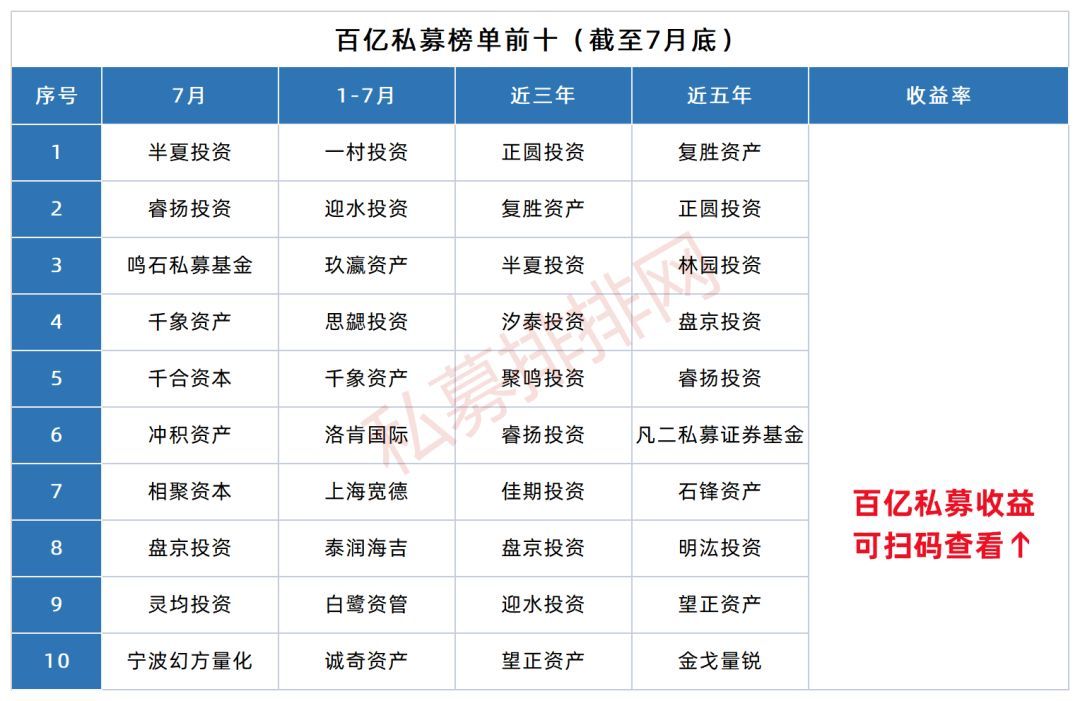 私募排排网股东（私募排排网公司）