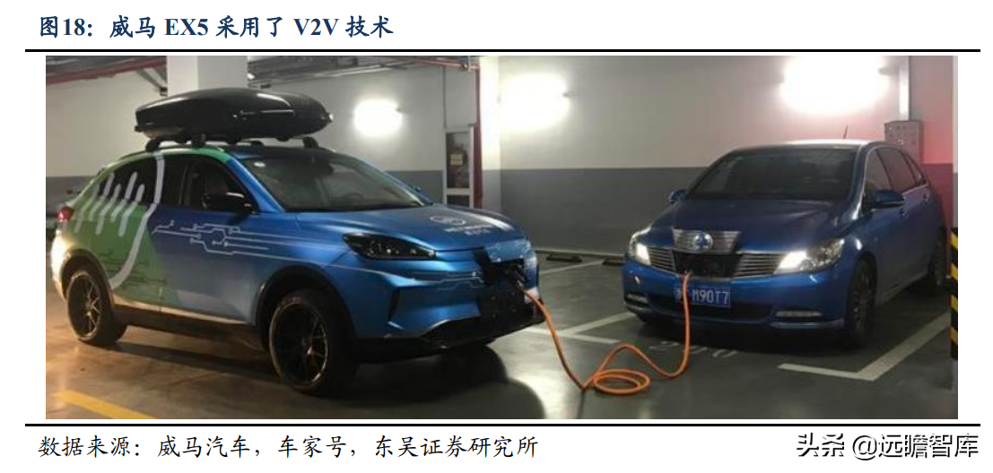 碳化硅电源方案行业领先，欣锐科技：多款新车型配套市场打开