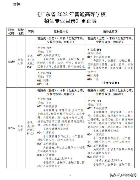 广东2022招生专业目录有变-1
