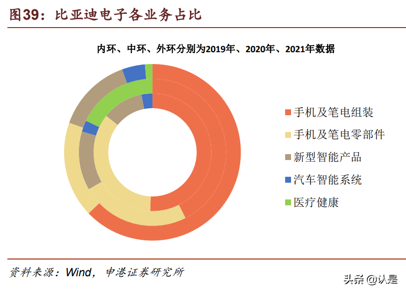 比亚迪研究报告：时代领跑者，进入收获期