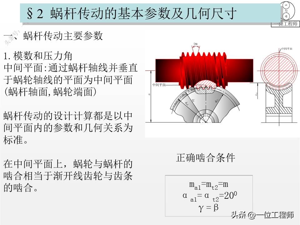 分不清左旋和右旋？蜗杆传动设计的流程，34张PPT图解蜗杆传动