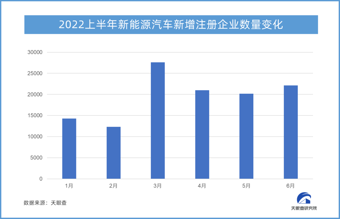 《天眼新知 | 前沿观察：市场回暖信号明显 中国新能源汽车产销创新高》