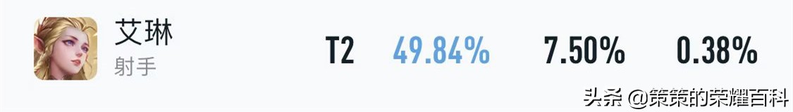 S26射手梯度排行，孙尚香重回一姐，艾琳持续低迷
