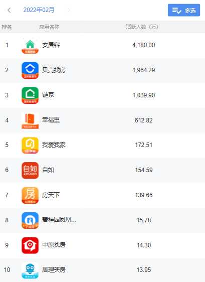 买房app十大排行榜（上海买房app十大排行榜）-第1张图片-科灵网