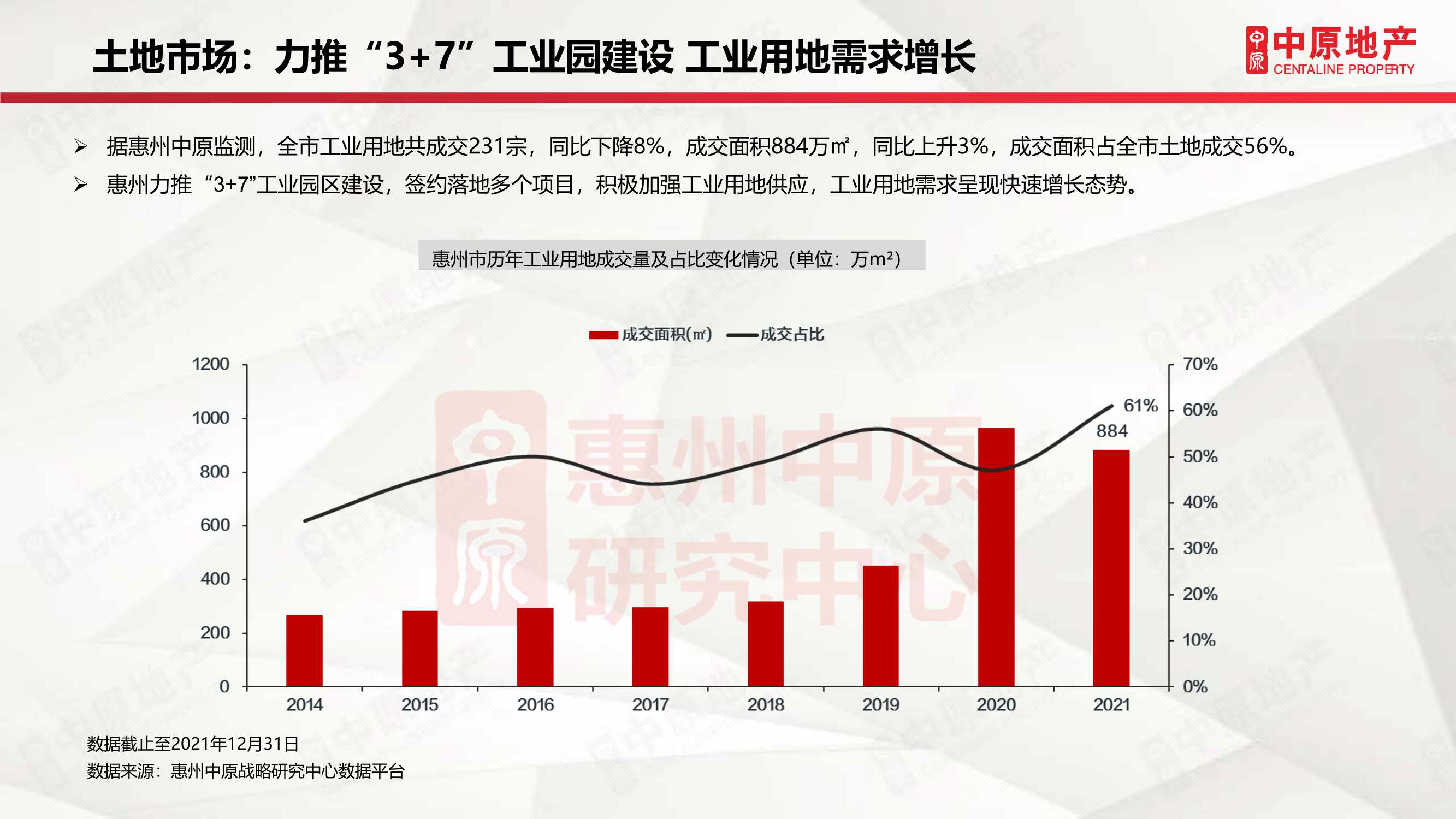 「中原」2021年惠州房地产市场年刊
