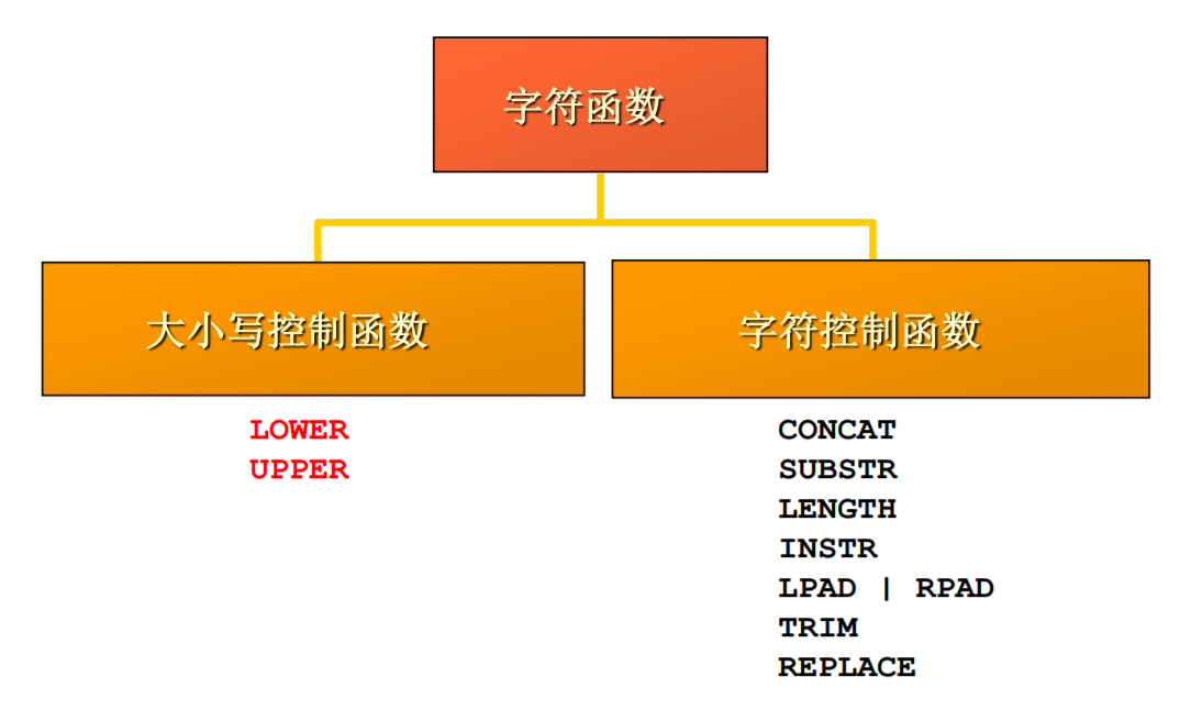 MySQL核心技术_常见函数