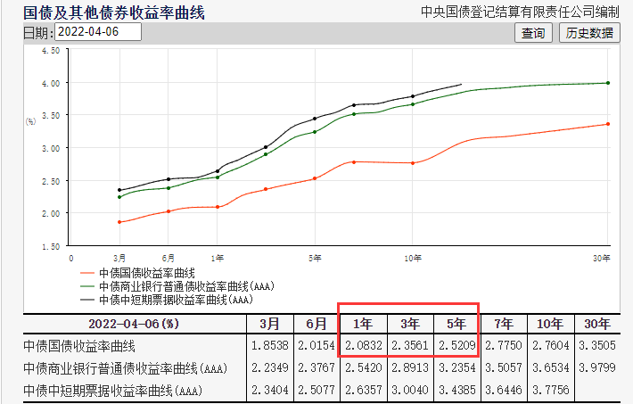 美联储将每月缩表950亿美元！BTC跌回4.3万美元