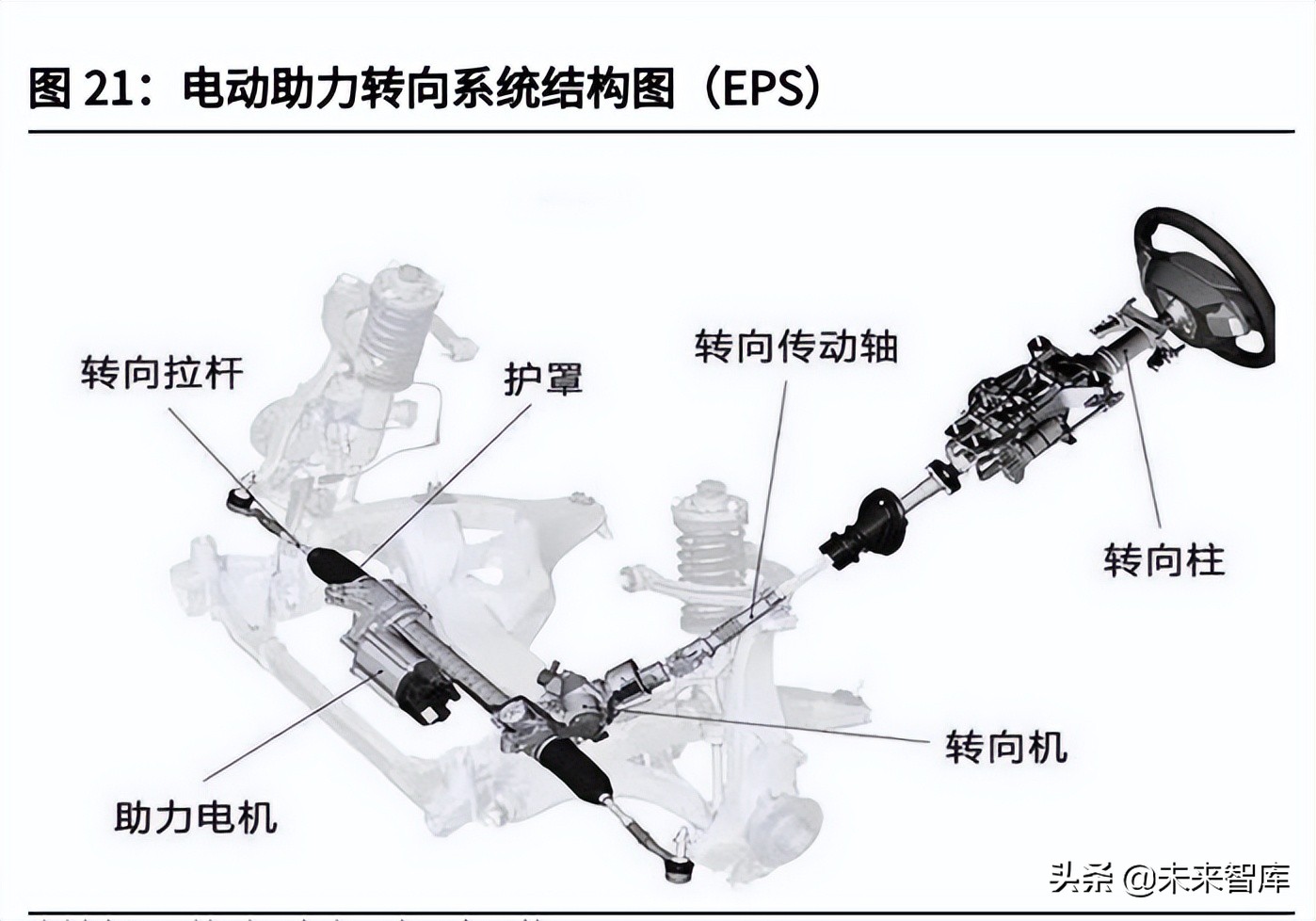 汽车线控底盘行业深度报告：为自动驾驶奠基，线控底盘崛起