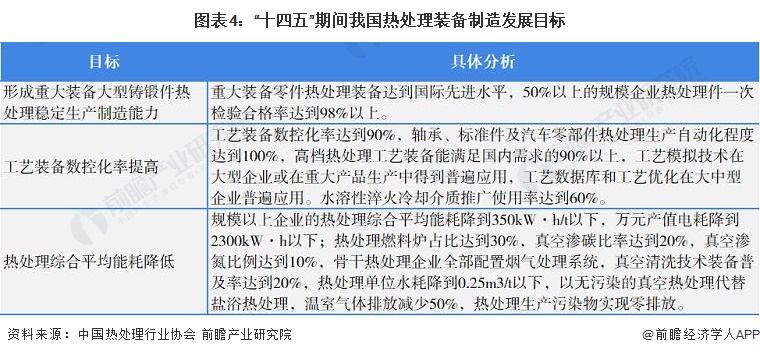 2022年中国热处理行业细分市场现状及发展前景分析