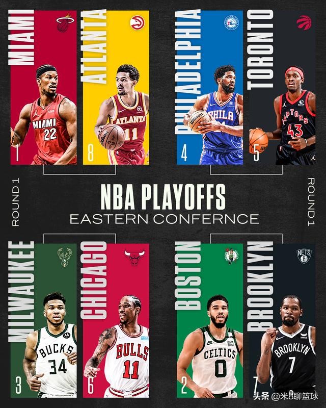 季后赛赛程nba(NBA直播：NBA季后赛完整赛程出炉)