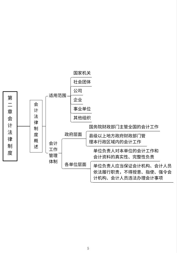 纯干货！110页初级会计思维导图，经济法基础+实务，赶快抱走