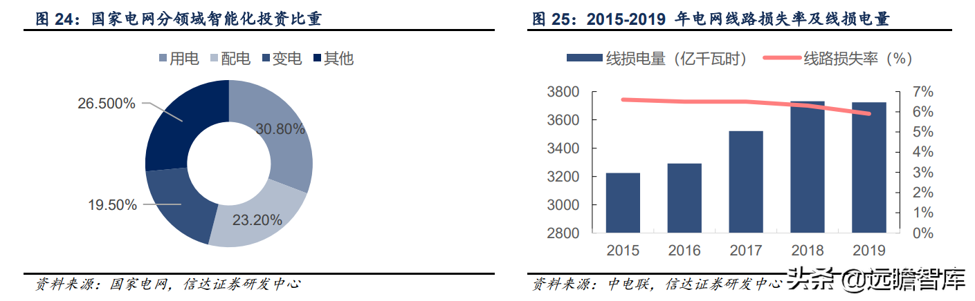 立足智能电网，申昊科技：扩区域、扩产品、扩领域，发力工业健康