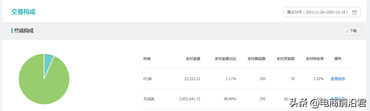 淘宝标题关键词组合如何优化，淘宝标题关键词组合优化的4个核心？