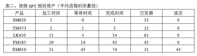 实战案例：看人家公司的生产车间规划设计