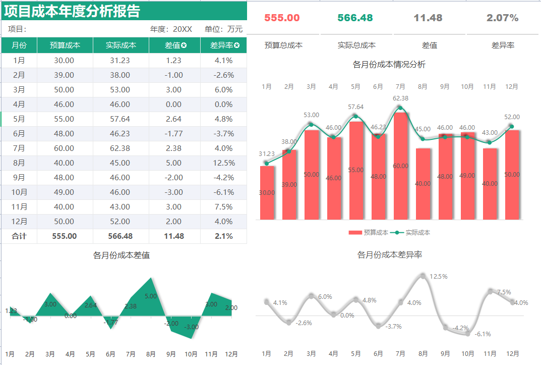 公司成本核算能有多简单？用这13张表就轻松搞定，合法便捷可套用