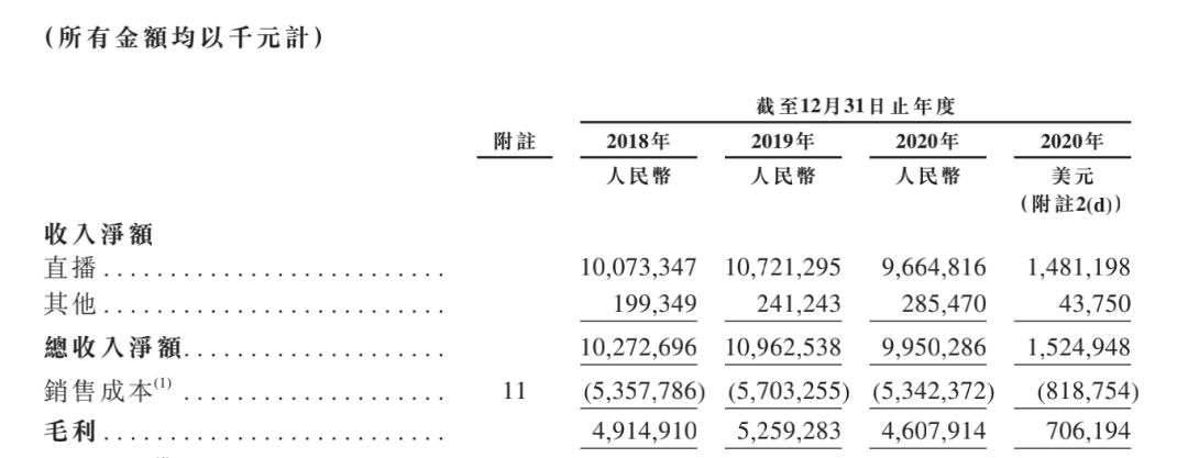 什么直播平台有好看的(抖快虹吸效应下，秀场直播真死了吗？)