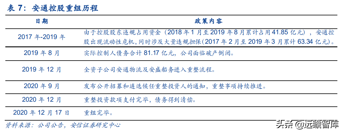 运力全球第18，中国大陆排名第2位，中谷物流：内贸集运民营龙头