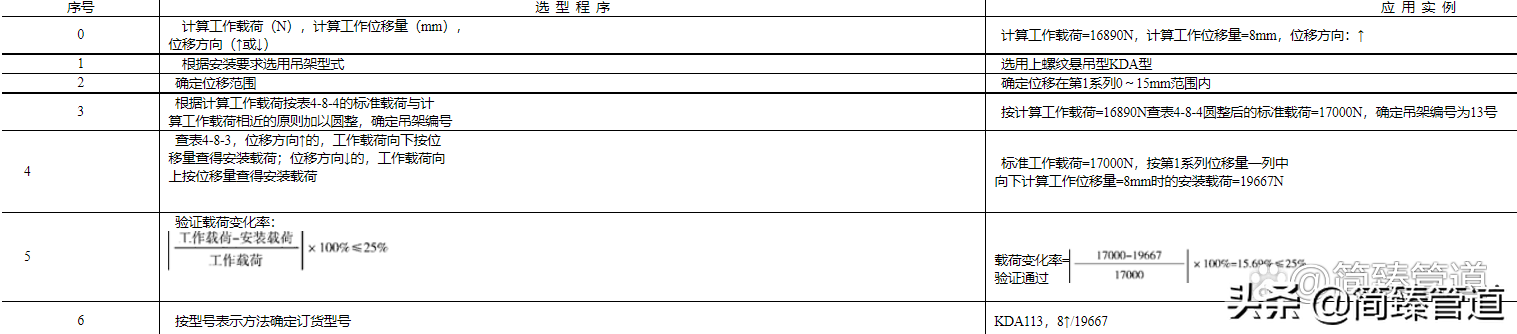 管托支吊架标准11-KD系列可变碟簧支吊架