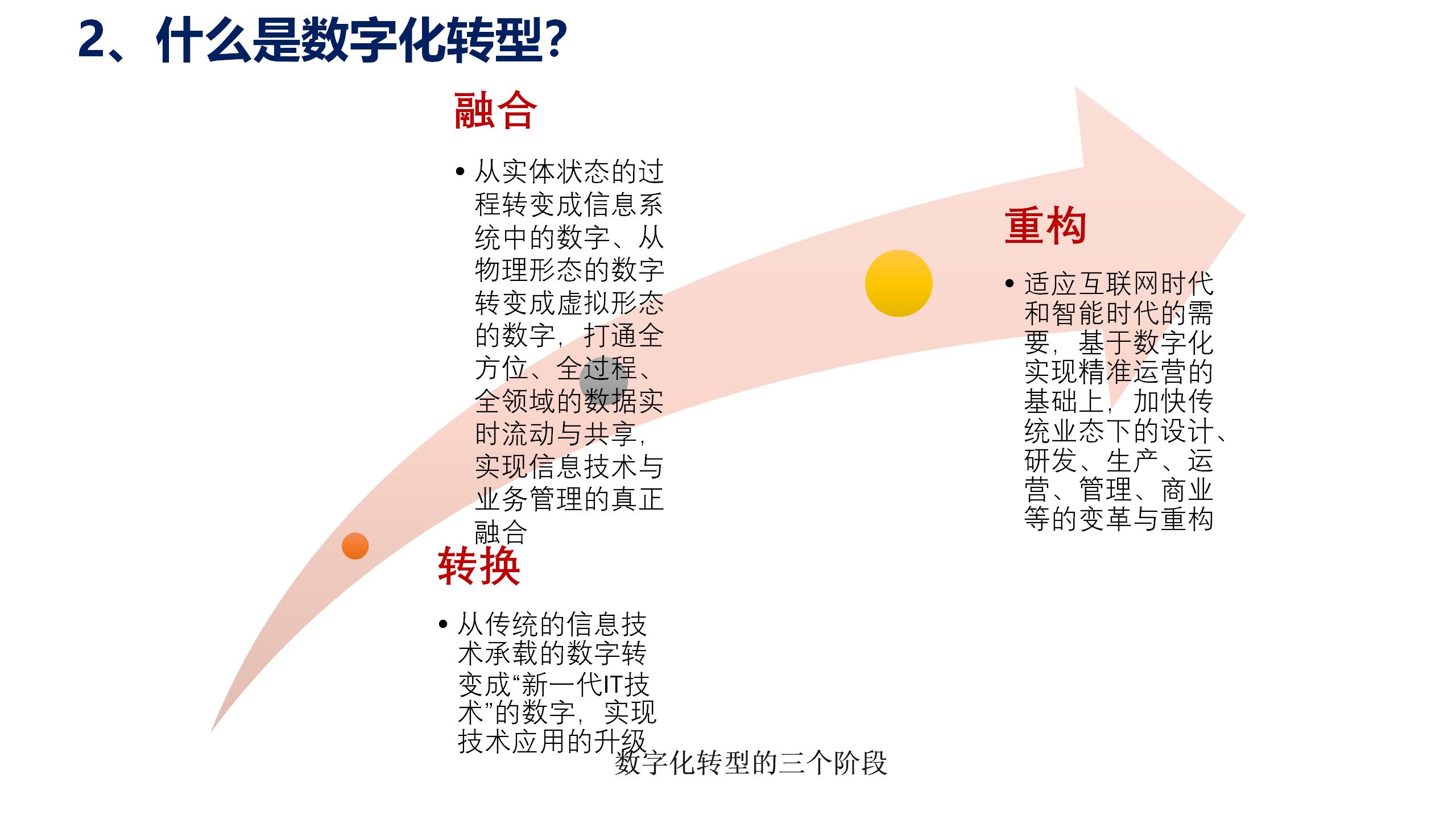 学习课件：中台战略——企业数字化转型的思考