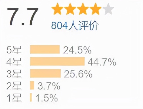 8本豆瓣高分财会人必读书籍推荐