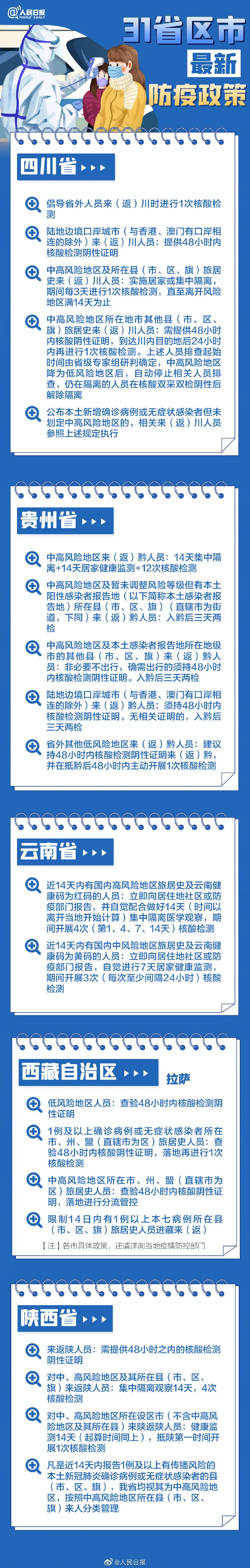 春節(jié)返鄉(xiāng)各地防疫要求,，31個(gè)省區(qū)市政策匯總→